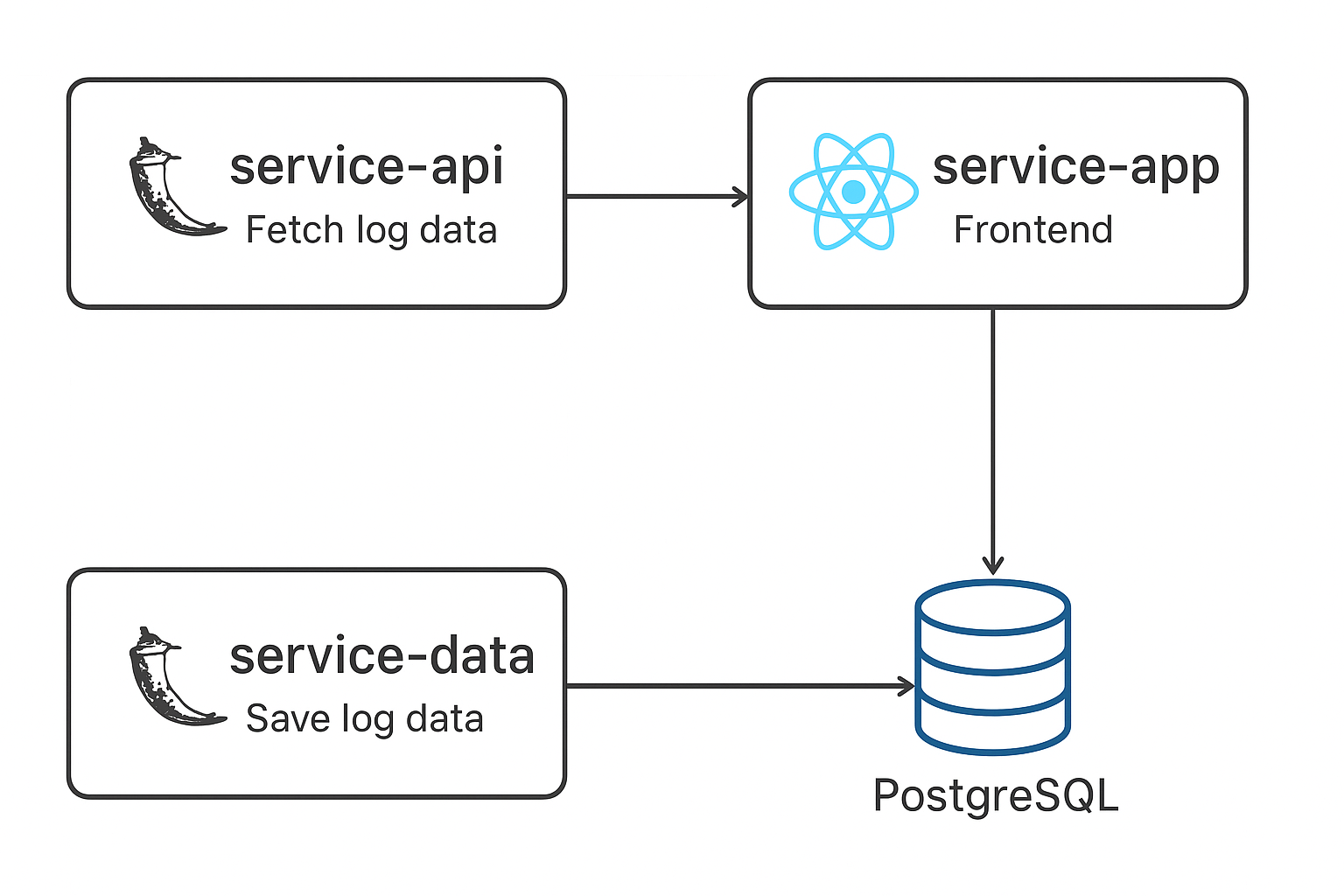 nextjs-simple-blog-template